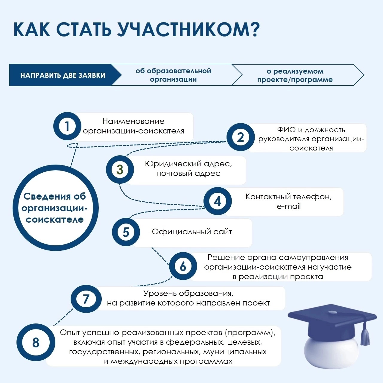 Изображения конкурсный материал.