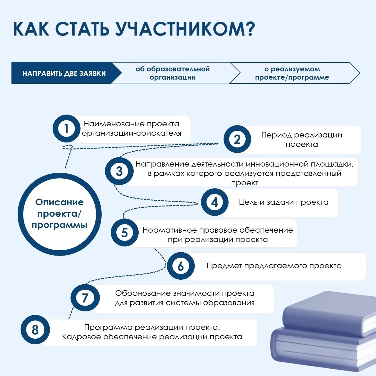 Изображения конкурсный материал.