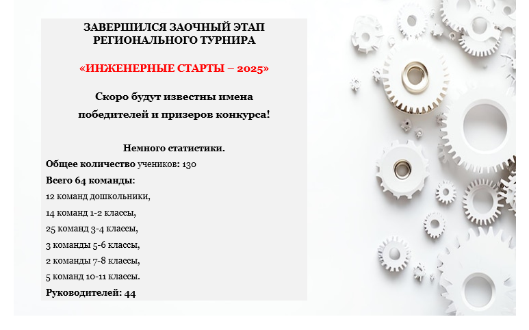 Завершился региональный турнир "Инженерные старты - 2025"! Завершился региональный турнир "Инженерные старты - 2025"!.